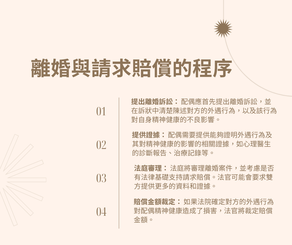 離婚後，因對方外遇患上抑鬱症，是否可請求賠償？一篇告訴你